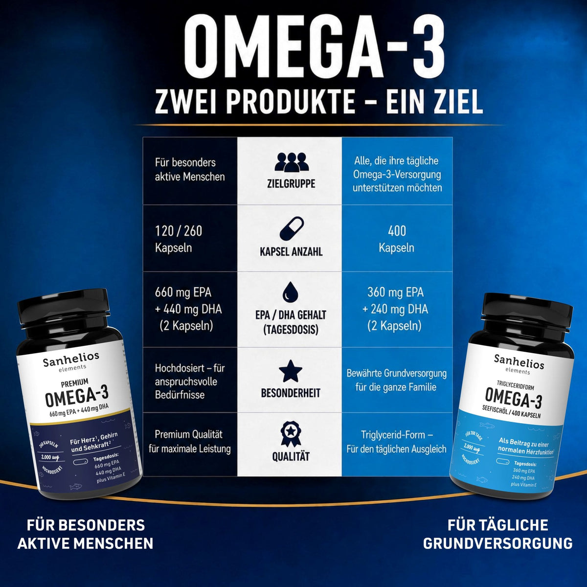 Sanhelios Omega-3 Seefischöl - 400 Kapseln