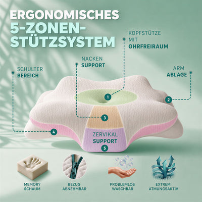 Sanhelios Ergonomisches Memory-Foam Kopf- und Nackenkissen