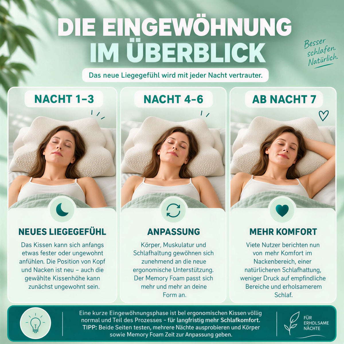 Sanhelios Ergonomisches Memory-Foam Kopf- und Nackenkissen